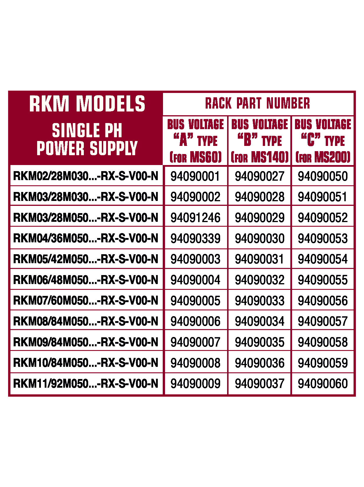 Rkm Racks MiniSPEED eurocard rack system (RKM) - Motor Technology Limited